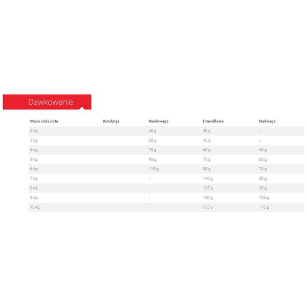 Royal Canin Protein Exigent 2 kg