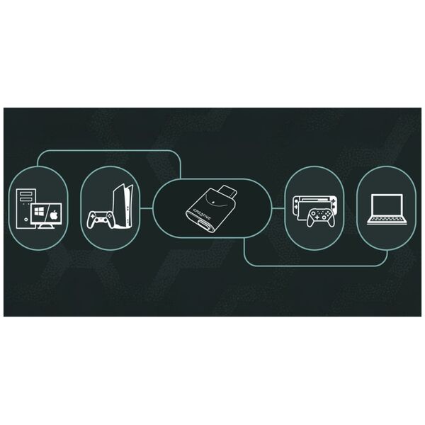 Creative BT-W6 Bluetooth 5.4 Audio Transmitter