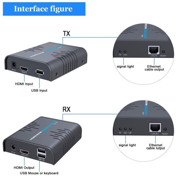 Καλώδιο PremiumCord PREMIUMCORD HDMI KVM επέκτασης USB για 120 μέτρα με ένα καλώδιο Cat5/6, χωρίς σύνδεση 13217703 8592220019242