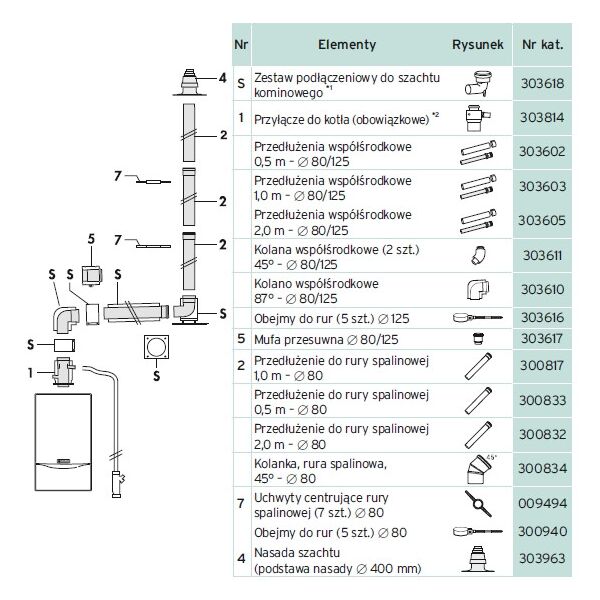 Vaillant Przedłużenie do rury spalinowej DN80 2m - 300832