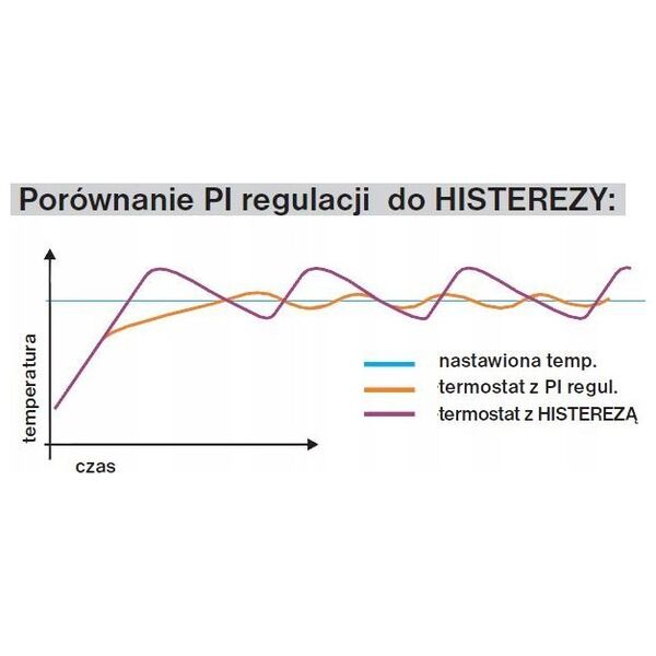BT725 WI FI - Bezprzewodowy termostat tygodniowy