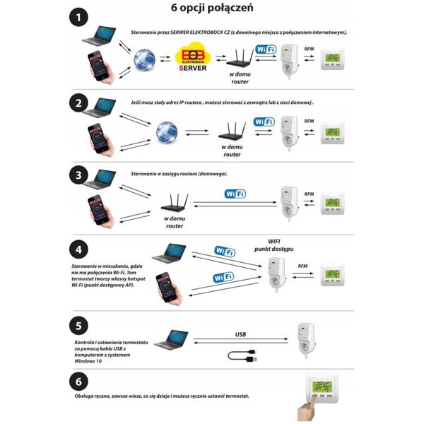 BT725 WI FI - Bezprzewodowy termostat tygodniowy