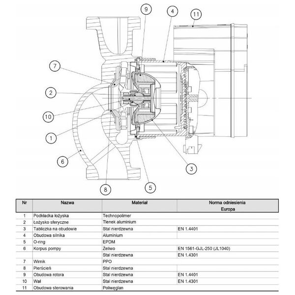 Pompa ECOCIRC XL 25-40 (DWZ)