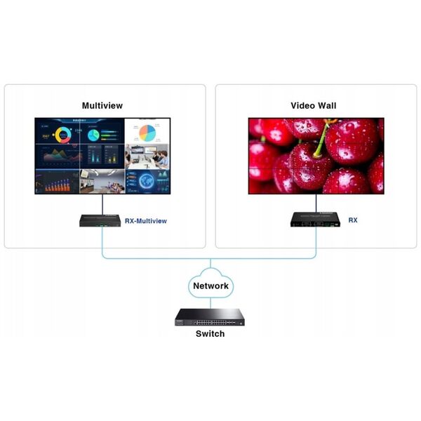 ODBIORNIK EXTENDERA HDMI-EX122E-RX