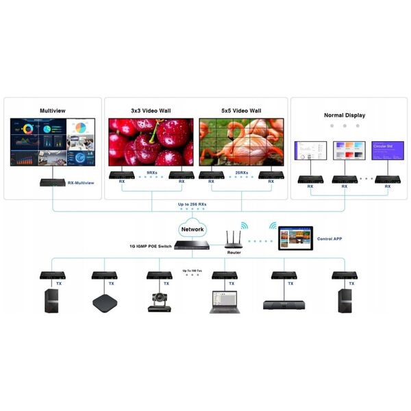 ODBIORNIK EXTENDERA HDMI-EX122E-RX