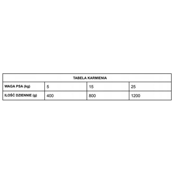 WOOLF PIES PUSZKA 400g ULTIMATE CAN       CHICKEN&SEGE  /6