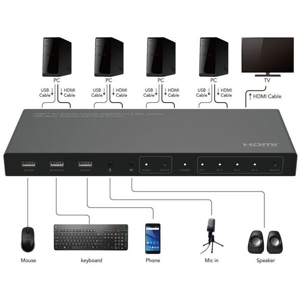 System przekazu sygnału AV MicroConnect Microconnect MC-HDMIKVM0401-4K przełącznik KVM Czarny