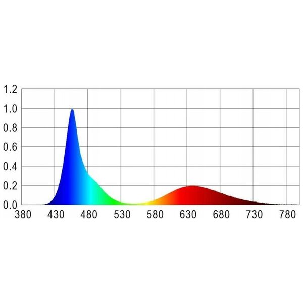 HapPet AquaLED Tube color 13W/112cm