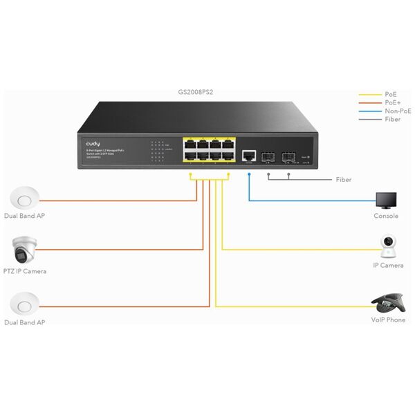 Switch Cudy Switch CUDY GS2008PS2 8-Port Gigabit L2 Managed PoE+ 120W 2xSFP