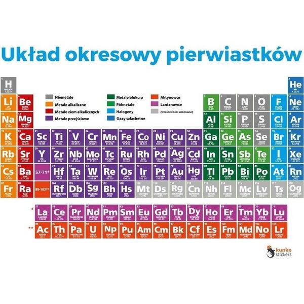 Układ okresowy pierwiastków elektrostatyczny 2szt