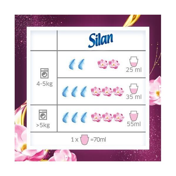 Płyn do płukania Silan 2x Płyn do płukania tkanin SILAN Aromatherapy Dreamy Lotus 126 prań 2,772l