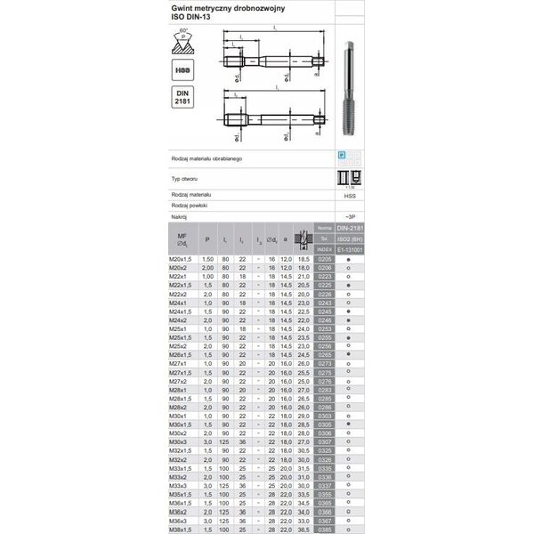 Fanar GWINTOWNIK M18x1,5 NGMM/1 DIN-2181D (6H) HSS