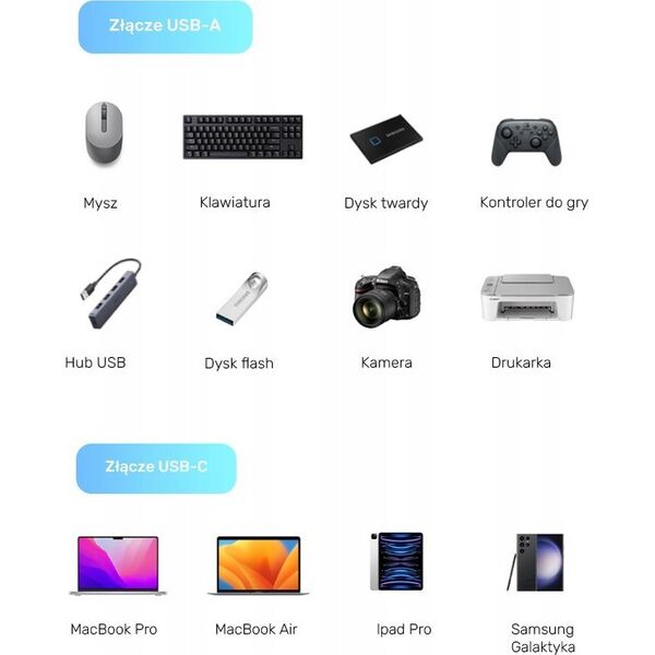 Unitek Adapter  USB-C do USB-A 10Gbps A1048ABK01