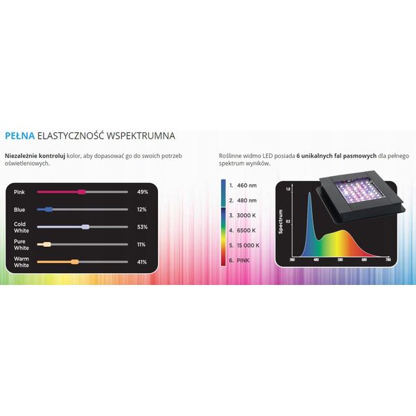 Fluval Fluval LED Φωτισμός φυτού, 38-61cm, 22W 8039245 15561145206
