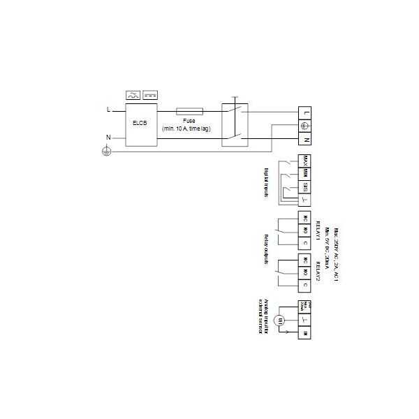 Grundfos  (97924284)