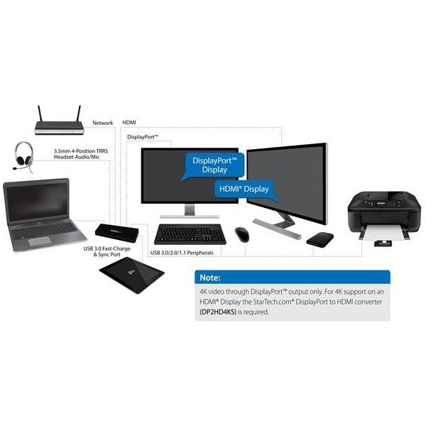 Stacja/replikator StarTech 4K Dock USB (USB3DOCKHDPC)