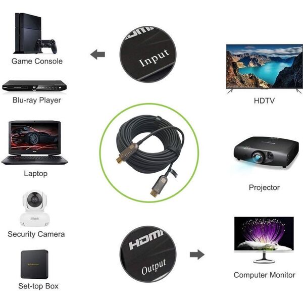 Kabel Techly TECHLY HDMI 4K 60Hz AOC LWL Kabel 2xHDMI Stecker 19polig Laenge 20m Hohe Bestaendigkeit bei EMI und RFI