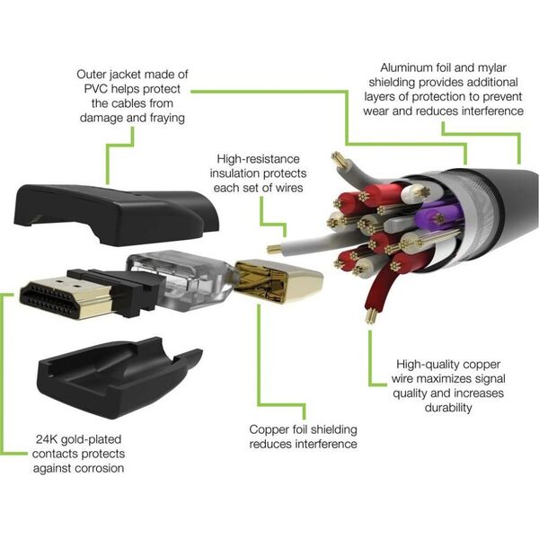 Kabel Techly TECHLY HDMI 4K 60Hz High Speed Anschlusskabel mit Ethernet schwarz 2m