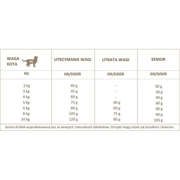 Acana Pacifica Cat 1.8kg