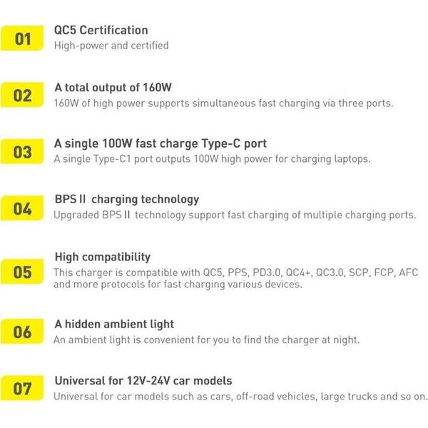 Ładowarka Baseus TZCCZM-0G 1x USB-A 2x USB-C 5 A  (BSU3243GRY)