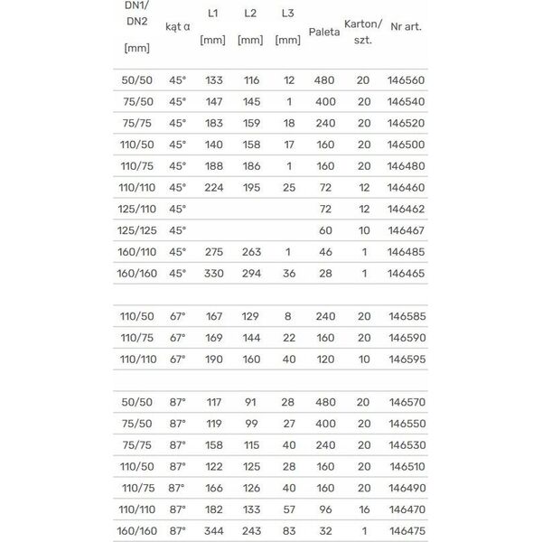 Magnaplast Τρίοδης 67° χαμηλού θορύβου Ultra dB 11067 - 146585