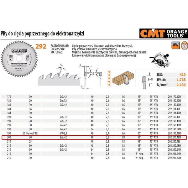 CMT PIŁA DO CIĘCIA POPRZECZNEGO, OBRÓBKA WYKAŃCZAJĄCA HM 200x30x2,8/1,8 Z=48 CMT292.200.48M