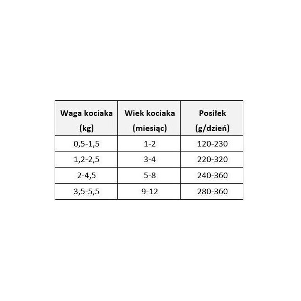 Wiejska Zagroda Karma mokra dla kota Monobiałkowa Indyk (kociak) 400g