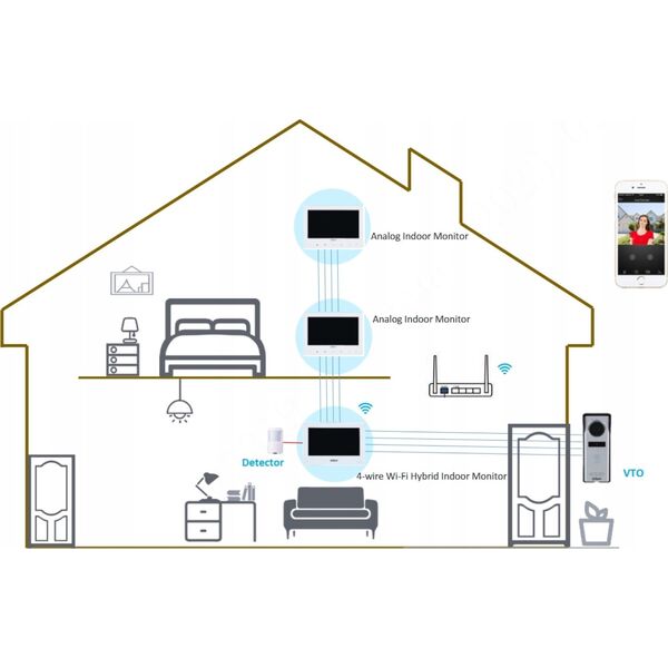 Σετ θυροτηλεόρασης KTH01 Wi-Fi / 4-Wire DAHUA