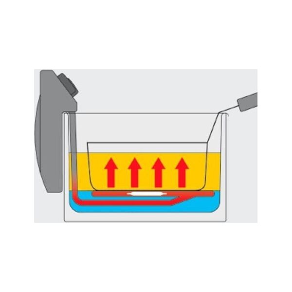 FRITEL Profi 4920 2x8L/2x3300W διπλή φριτέζα λαδιού