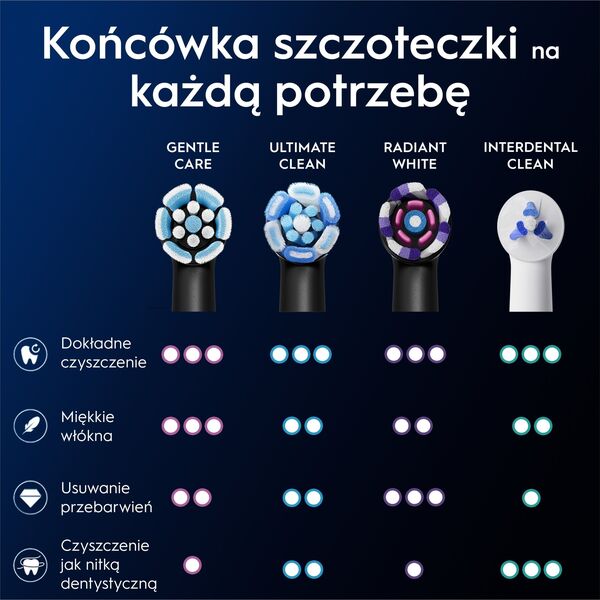 Oral-B iO GentleCare Black SBF-4