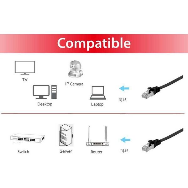 Equip Equip Patchkabel Cat6A  U/FTP 2xRJ45  5.00m schwarzFlachLSZH