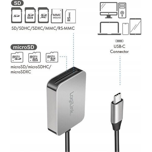 Czytnik LogiLink LogiLink USB 3.0 Dual-Kartenleser USB-C/SD/microSD alu