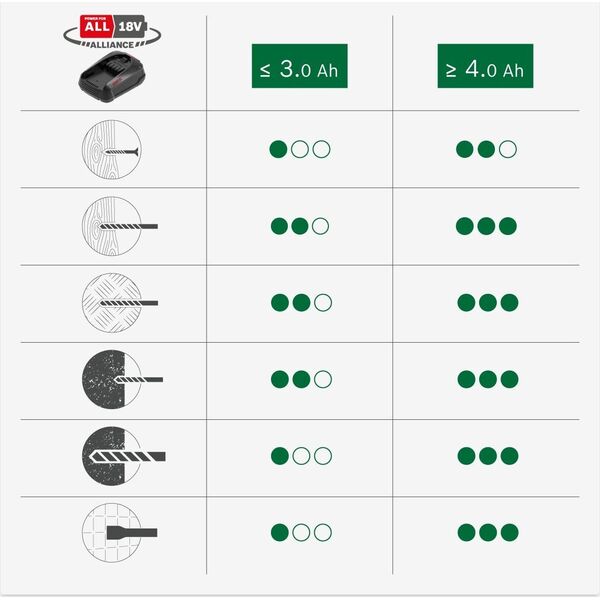 BOSCH ΚΑΘΟΛΙΚΟ ΠΙΣΤΟΛΕΤΟ 18V 1x4.0Ah