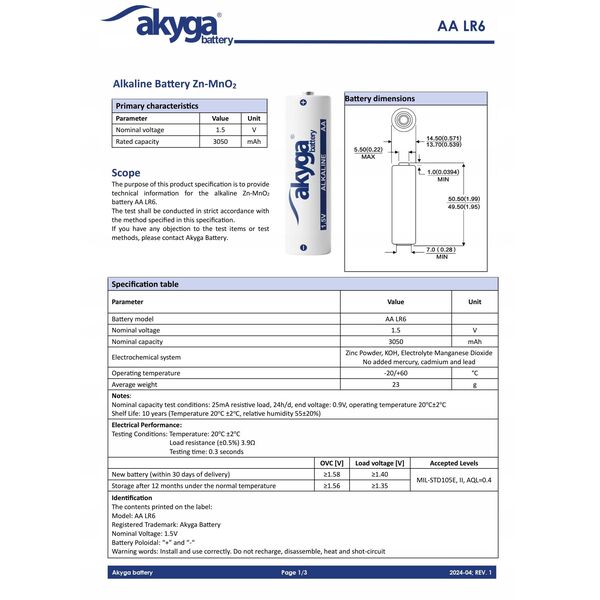 Αλκαλική μπαταρία AA LR6 Akyga AKY2067 1.5V / 3050mAh 10τεμ