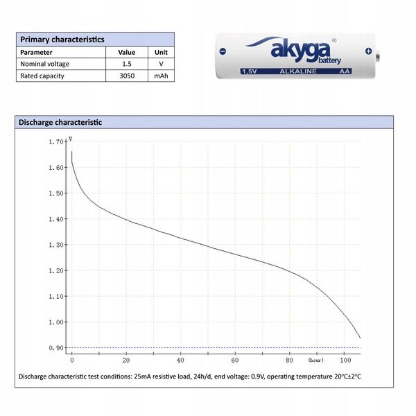 Αλκαλική μπαταρία AA LR6 Akyga AKY2067 1.5V / 3050mAh 10τεμ