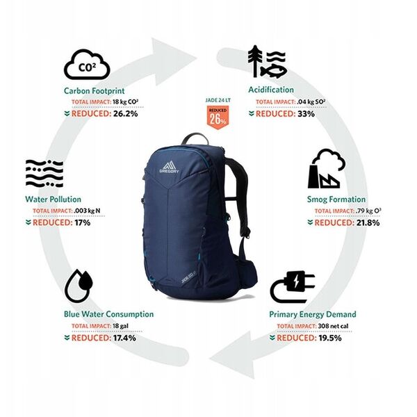 Plecak trekkingowy damski Gregory Jade 20 LT - Midnight navy