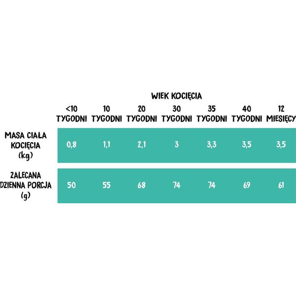 Wiejska Zagroda Kurczak z łososiem kocięta 5 kg