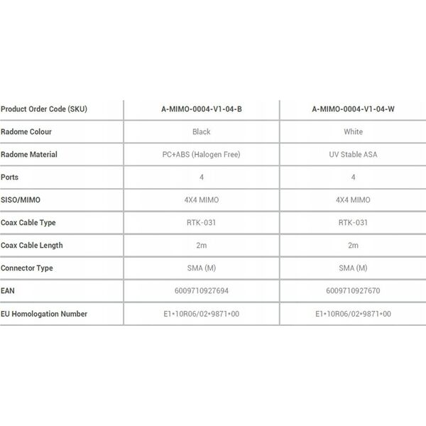 CB Antena Poynting Antena samochodowa 4w1 Poynting MIMO-4-4 LTE 4x4