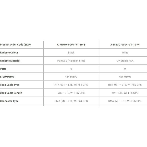 Antena Poynting Antena samochodowa 9w1 MIMO-4-19 LTE GPS