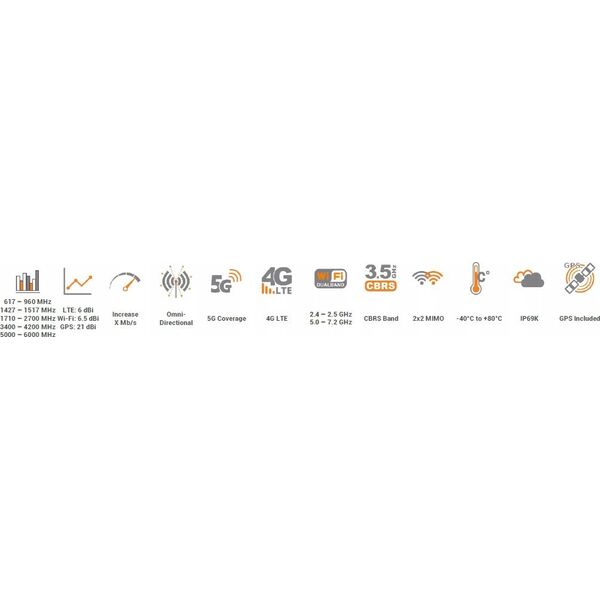 Antena Poynting Poynting Antennas 5G/LTE KFZ/Marine A-MIMO-0004-V1-15-W Wi-Fi weiß SMA (M) 3,5~6dBi GPS/Glonass 2M SMA-M Kabel IP69K