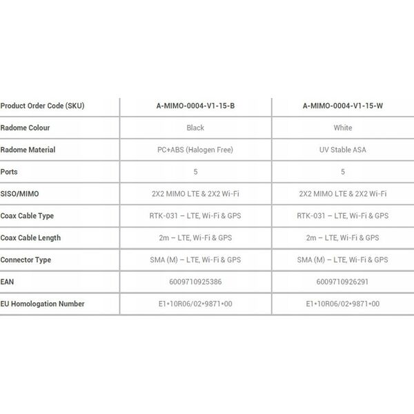 Antena Poynting Poynting Antennas 5G/LTE KFZ/Marine A-MIMO-0004-V1-15-W Wi-Fi weiß SMA (M) 3,5~6dBi GPS/Glonass 2M SMA-M Kabel IP69K
