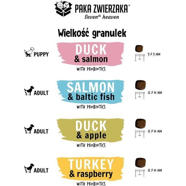 Paka Zwierzaka Paka Zwierzaka - Seventh heaven - Indyk z maliną (turkey & raspberry) 9kg