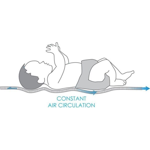 BabyMatex Nakładka 40 x 90 Redukująca Nacisk Oxi Pad 01