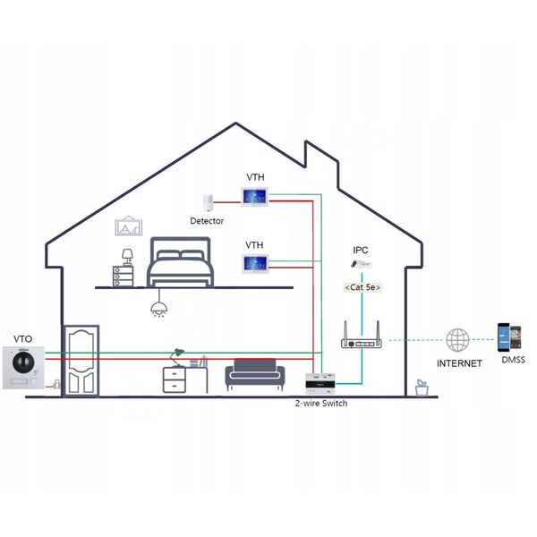 WIDEODOMOFON VTO4202FB-P1 DAHUA