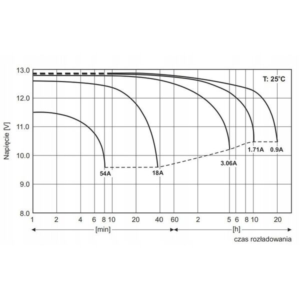 EMU BATTERY 12V 18AH VRLA AM18-12 ACUMAX