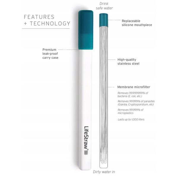 Słomka filtrująca do wody sip-laguna teal LIFESTRAW