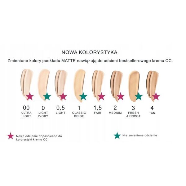 LUMENE_Matte Oil-Control ματ μέικαπ προσώπου SPF20 0.5 Light 30ml