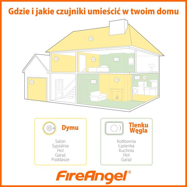 Fireangel Czujnik dymu (ST-625-PLT)