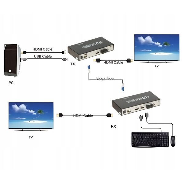 KONWERTER HDMI-OFT-20KM