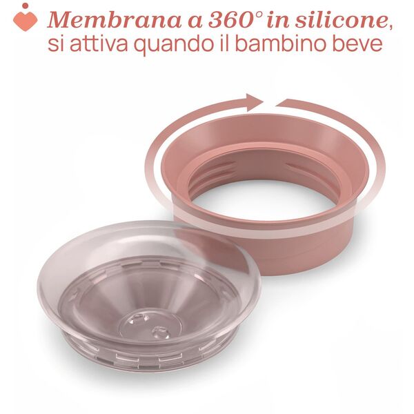 CHICCO-695115-KUBEK 360 DO NAUKI          SAMODZIELNEGO PICIA